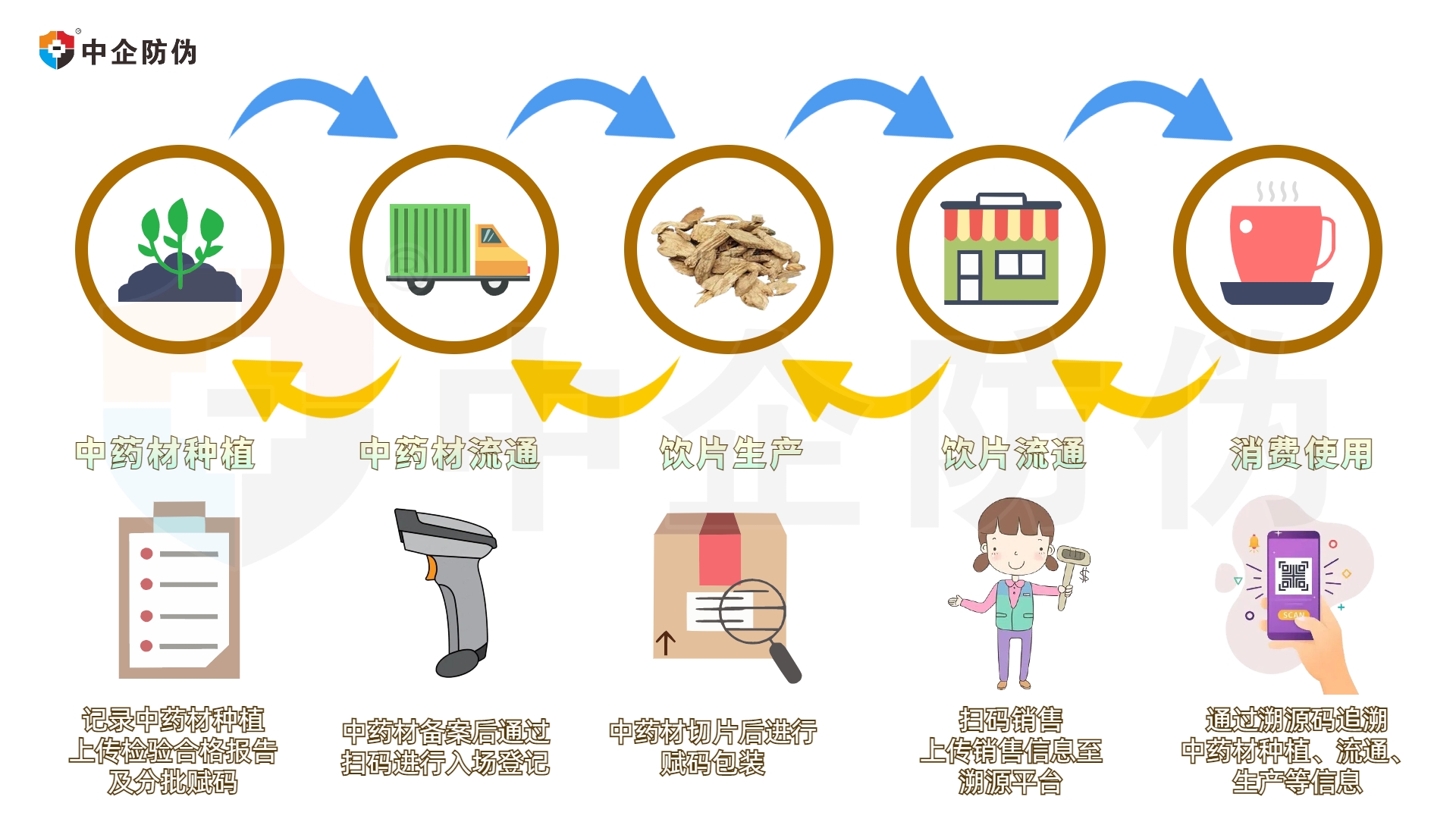 中药材溯源 4.23.jpg